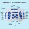 Radiostyrd robot med fjärrkontroll och många funktioner